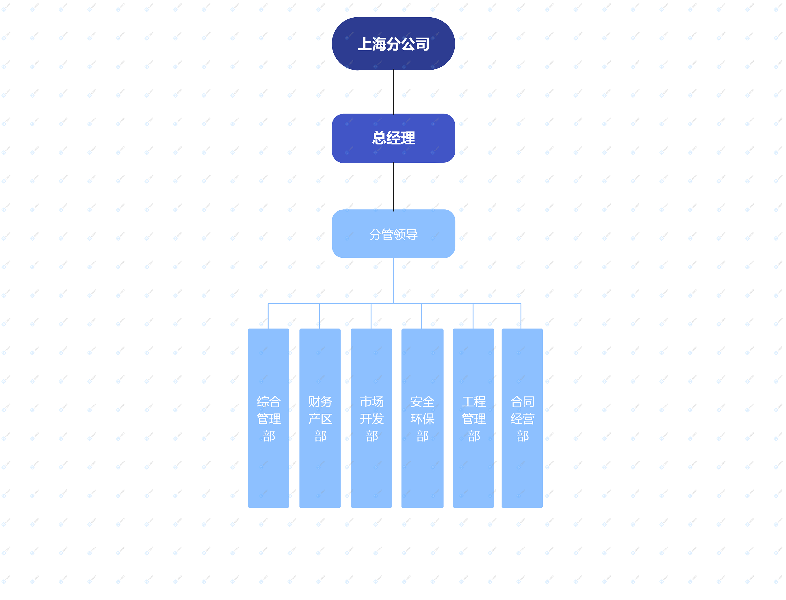公司组织架构图.png